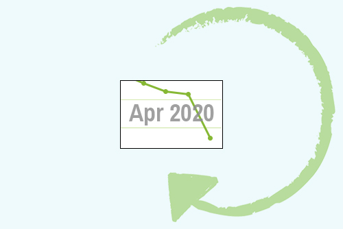 April 2020