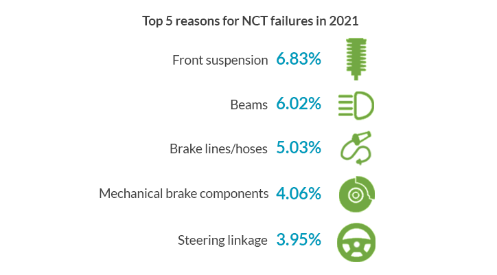 Top reasons for NCT failures
