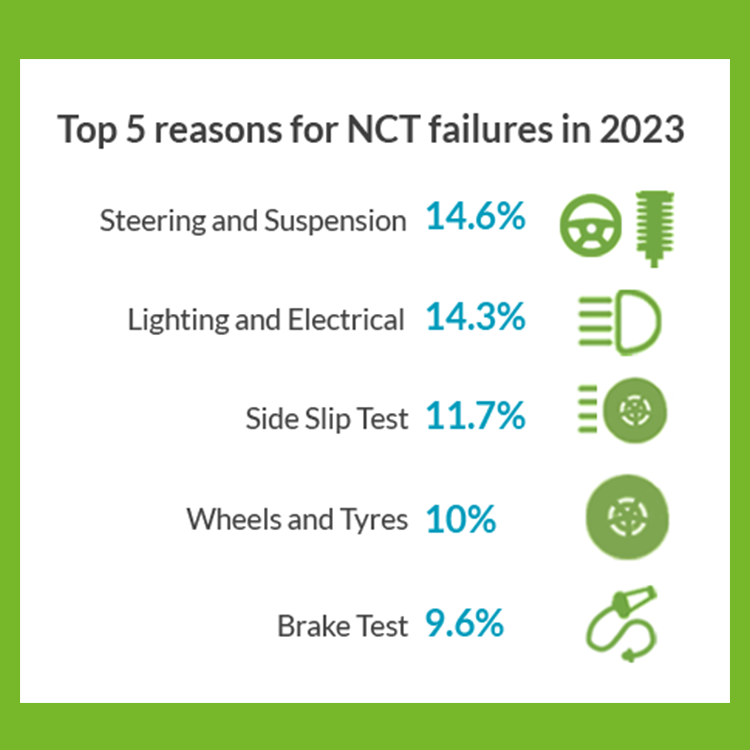 Top 5 reasons for NCT failures in 2023