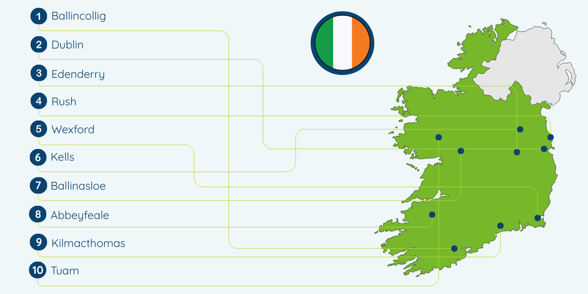 Ireland map of top ten towns and cities for high scrap car prices