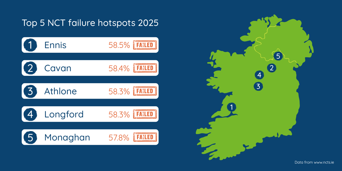 Map showing top five NCT failure hotspots across Ireland in 2025